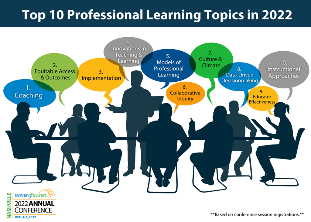 Top 10 professional learning topics in 2022-UPDATED-SM