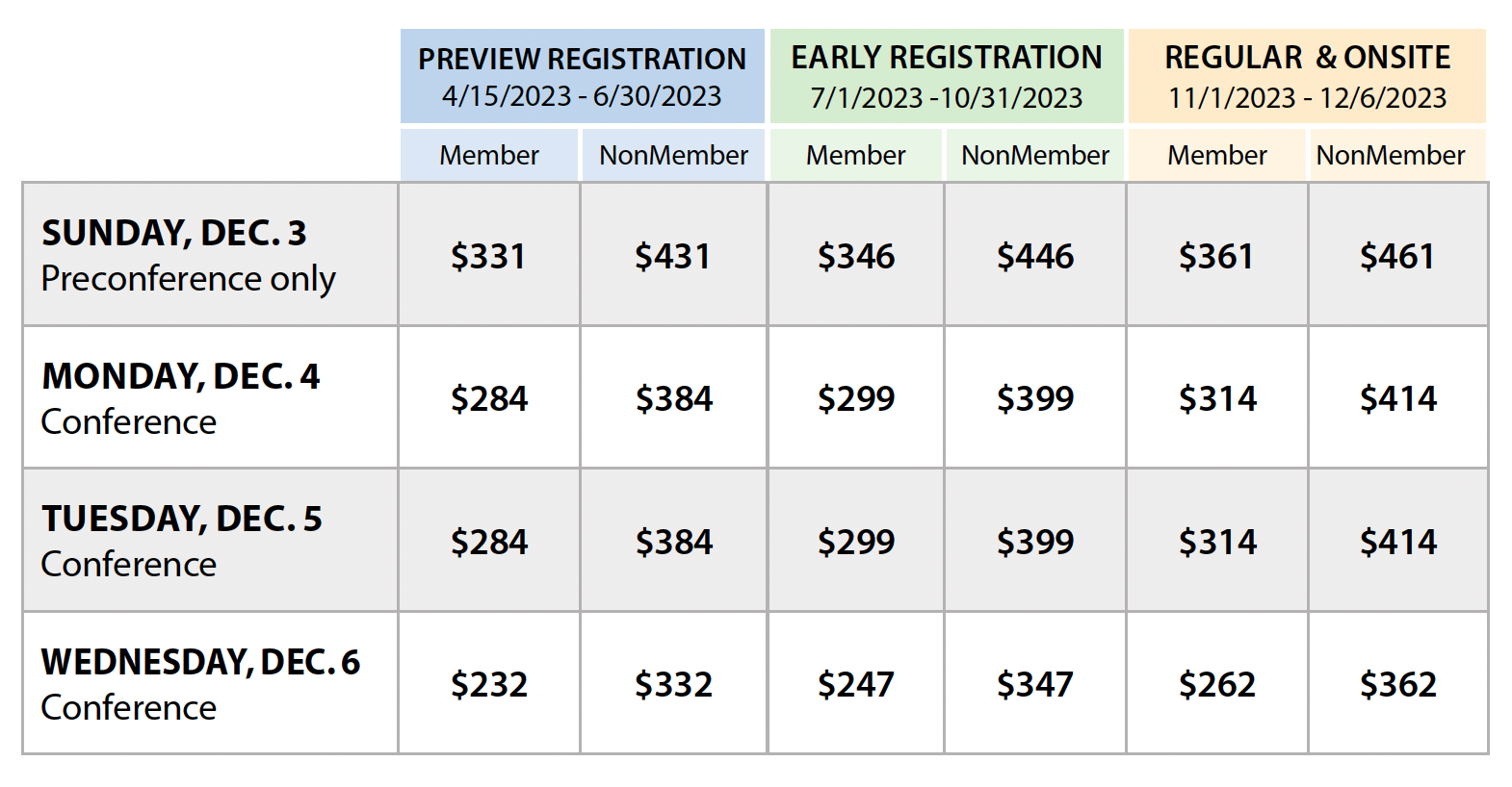 Registration Information