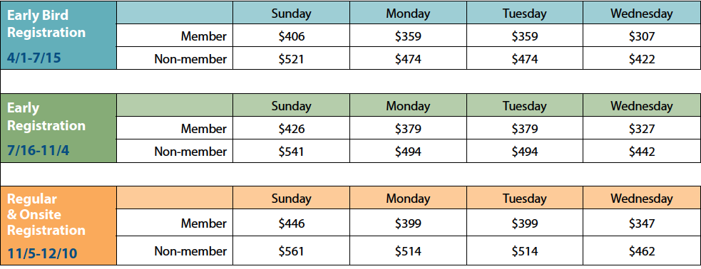 2025 reg form rates 2025 reg form rates