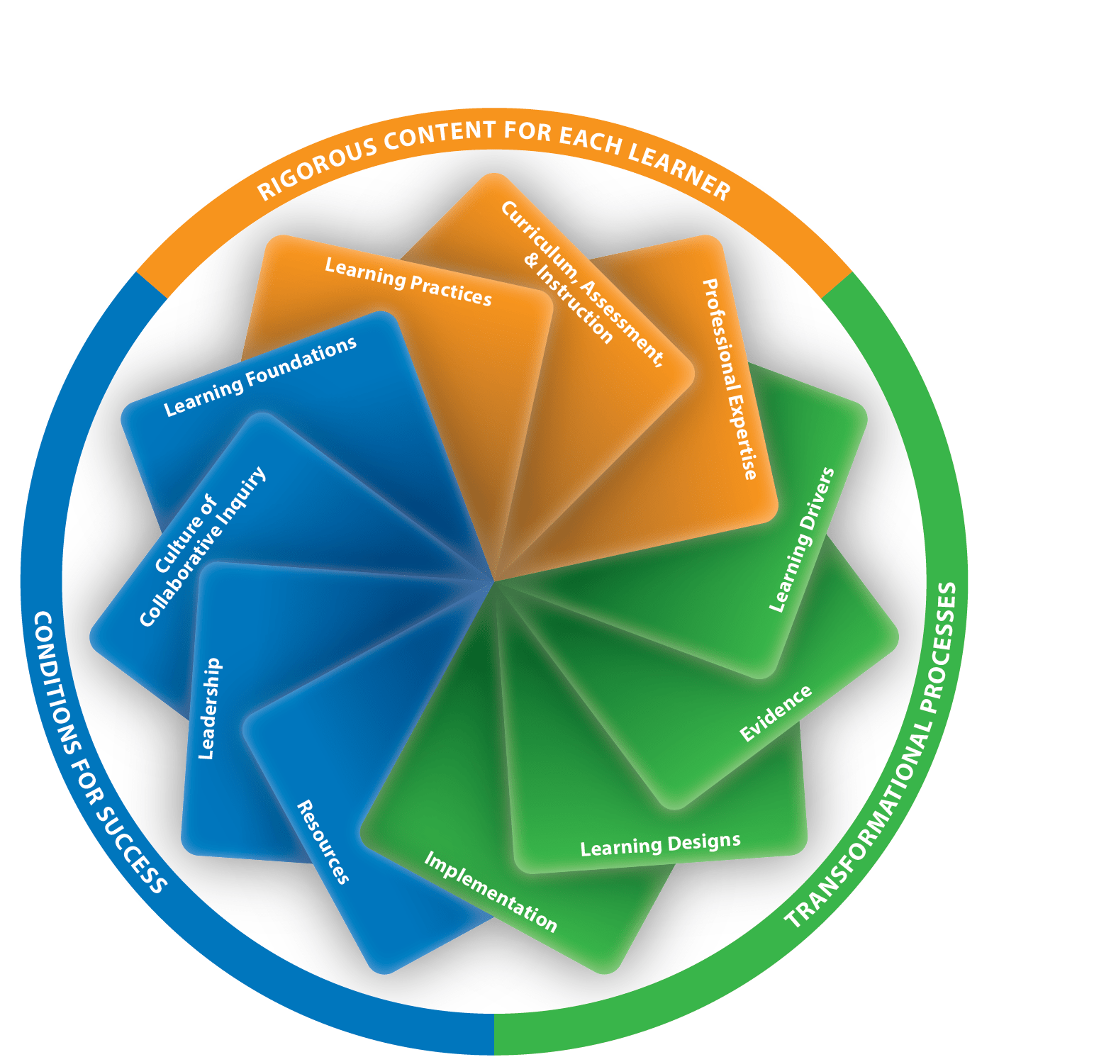 standards graphic 27x27 standards graphic 27x27